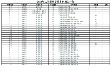 辽宁哪些大学有作曲与作曲技术理论专业