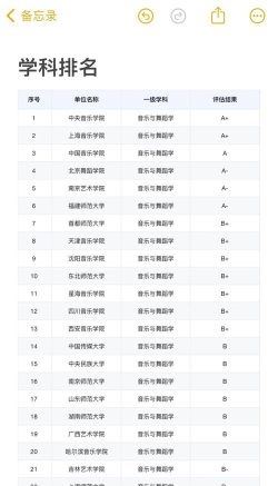 江苏哪些大学有作曲与作曲技术理论专业
