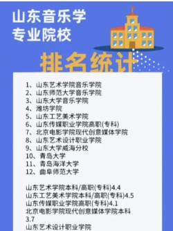 山东哪些大学有作曲与作曲技术理论专业