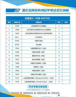 湖北哪些专科有动漫制作技术专业