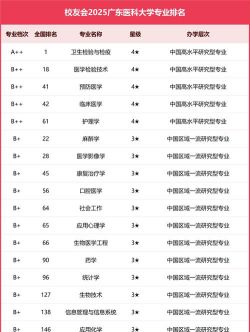 广东哪些专科有临床医学专业