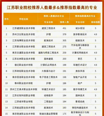 江苏哪些专科有现代流行音乐专业