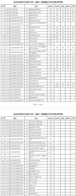 北京哪些专科有艺术教育专业