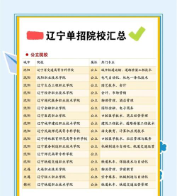 辽宁哪些专科有休闲体育专业