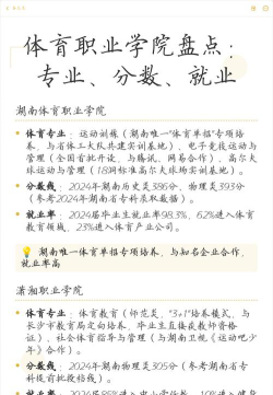 浙江哪些专科有高尔夫球运动与管理专业