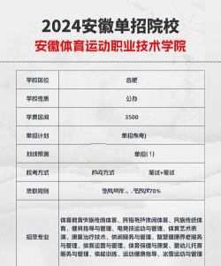 安徽哪些专科有民族传统体育专业