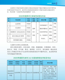海南哪些专科有体育运营与管理专业