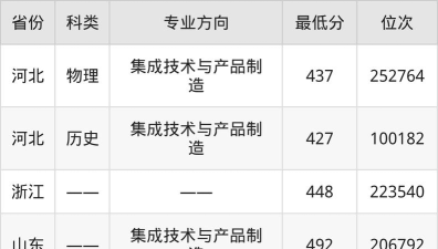 上海哪些专科有安全防范技术专业