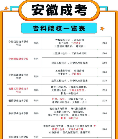 安徽哪些专科有质量管理与认证专业