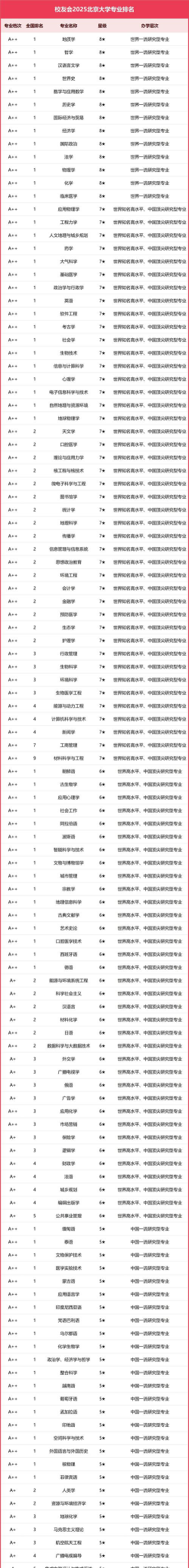 北京哪些大学有伦理学专业