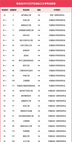 辽宁哪些大学有能源经济专业
