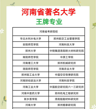 河南哪些大学有信用管理专业