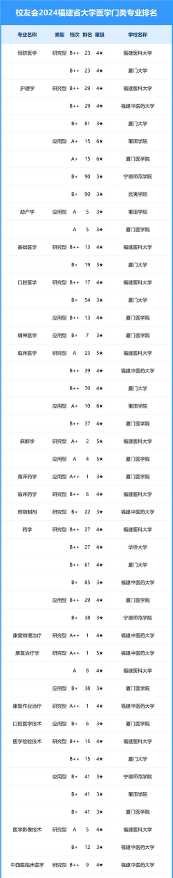 福建哪些大学有国际事务与国际关系专业