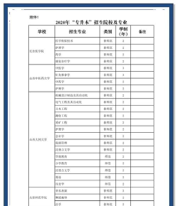 山西哪些大学有功能材料专业