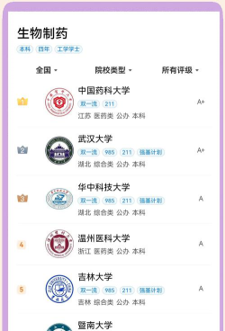 黑龙江哪些大学有生物制药专业