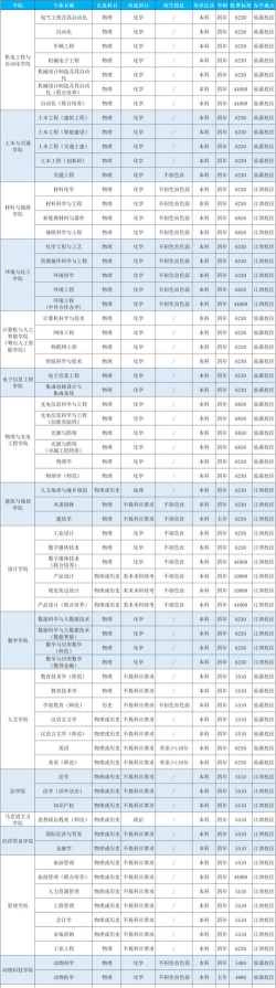 佛山大学一年学费多少钱及各专业的收费标准(2025参考）