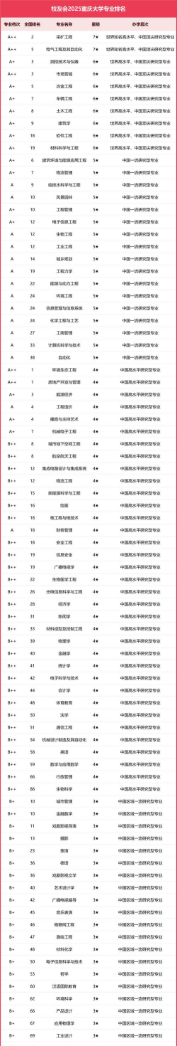 重庆哪些大学有采矿专业