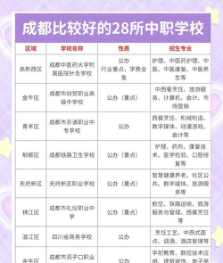 成都中职公立学校有哪些