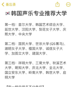 韩国音乐学院排名