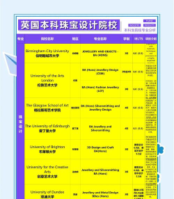 宝石专业排名学校