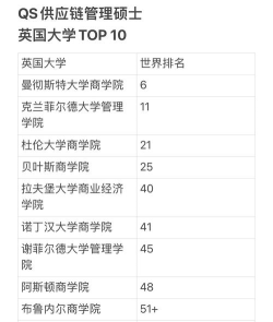 英国商科硕士大学排名