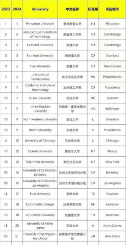 美国密西根州立大学排名