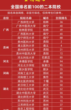 二本管理学大学排名