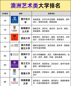 澳洲的艺术大学排名