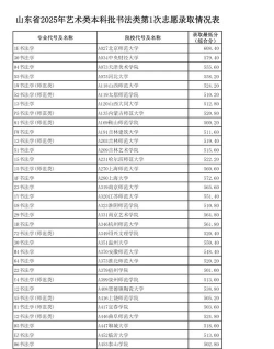 山东济南书法学校排名
