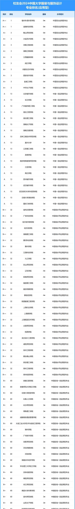 模特专业好大学排名