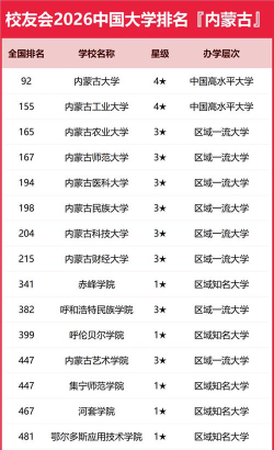 内蒙古软件学院排名第几