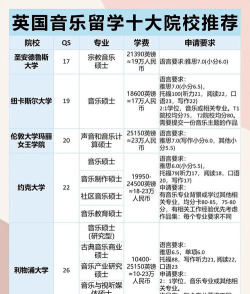 英国有名的音乐学院排名