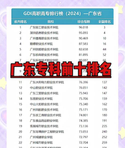 广州垃圾职业学校排名
