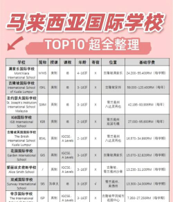 马来西亚交流学校排名