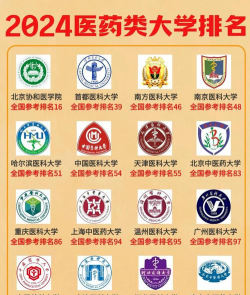 2024协和医学院排名