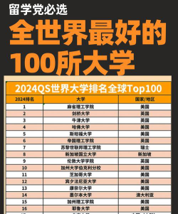2024世界好大学排名