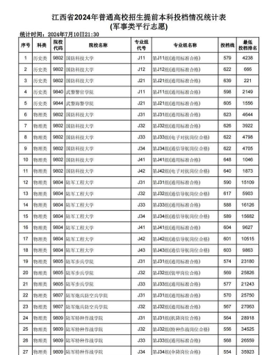 2024江西服装学院专业排名