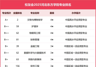 2024河北大学东方学院排名