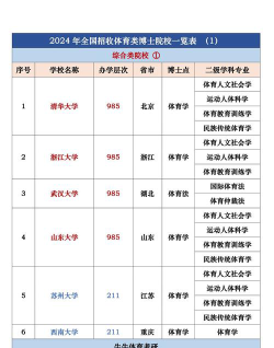 2024体育职业专科学院排名