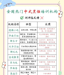 深圳厨师学校专业排名榜