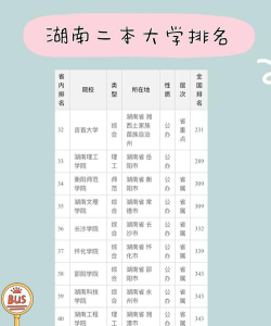 吉利学院录取排名