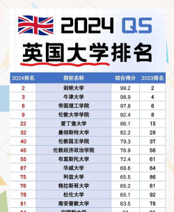 2024产品设计英国大学排名