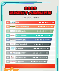 2024健身学院前十名排名
