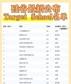 硅谷附近的大学排名