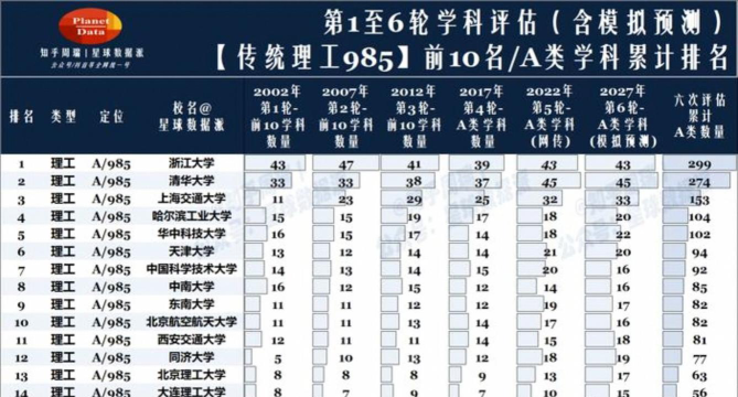 山西工科学校排名