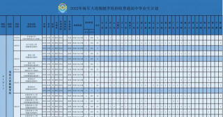 2024舰船学院排名