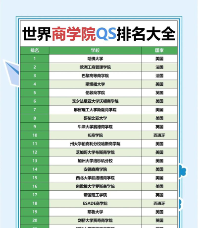 2024acca学院排名
