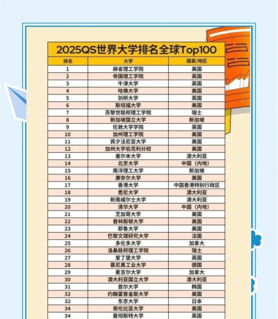 女王大学排名和清华