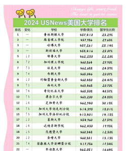 2024美国超轻材料大学排名