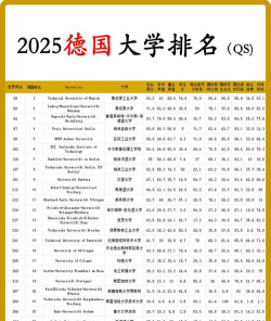 德国地质工程大学排名